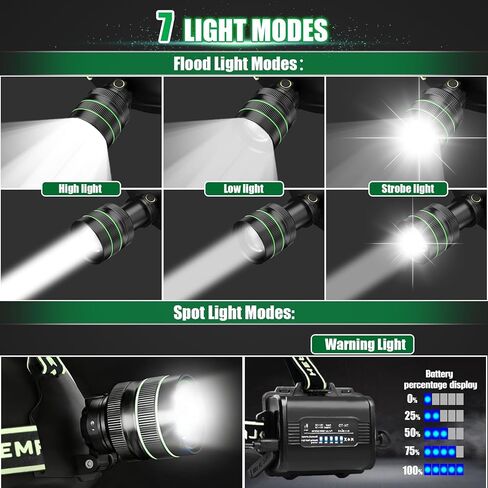 مصباح أمامي LED قابل لإعادة الشحن، مصباح أمامي فائق السطوع 100000 لومن مع مستشعر للحركة، 5 أوضاع مصباح رأس قابل للتكبير، 180 درجة قابل للتعديل، مصباح رأس مقاوم للماء IPX6 للتخييم والجري والتسلق والمشي لمسافات طويلة in Kuwait