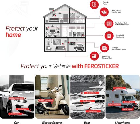 Small Automatic Fire Extinguisher – Non-Toxic, Compact & Maintenance-Free Household Fire Protection for Electric Boxes, Solar Generators, Vehicles, Lithium Batteries, Ship Cabins. in Kuwait