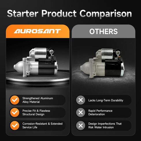 10910N Starter متوافق مع 2014-2016 Chevy Silverado 1500، GMC Sierra 1500 V6 V8 4.3 5.3L 6.2L، 2015-2016 GMC Yukon Cadillac Escalade V8 6.2L 14 15 16 استبدال 12655055 M000T24072 M0T24072 12694626 in Kuwait