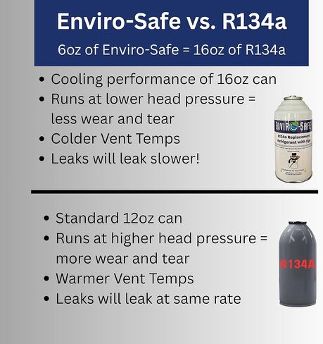 ENVIRO-SAFE R134a استبدال غاز التبريد | علبتان (6 أونصة) مع صمام ثقب لإعادة شحن التيار المتردد in Saudi Arabia
