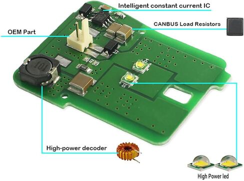 2 قطعة LED وقوف السيارات ضوء موقف الأبيض CANBUS لا خطأ ل 2010-2013 بنز E-Class W212 E350 E550 E63 AMG Pre-LCI in Saudi Arabia