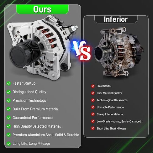 37300-2B970 Alternator Fit for Hyundai Accent 1.6L L4 2018-2019 for Kia Rio 2018-2019 Seltos 2021-2024 Soul Automatic 1.6L 2017-2019130A 12V CW 6-Groove Clutch Pulley in Saudi Arabia