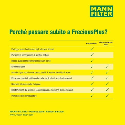 Mann Filter FP 2842 FreciousPlus Cabin Air Filter in Saudi Arabia