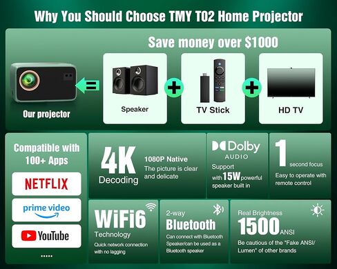 TMY 4K WiFi Bluetooth Projector, 200 ANSI, Green, LCD, HDMI/USB/Bluetooth, Movie Projector for Phone/TV Stick/Laptop/DVD/PS5, Portable, Home Cinema/Gaming in Kuwait