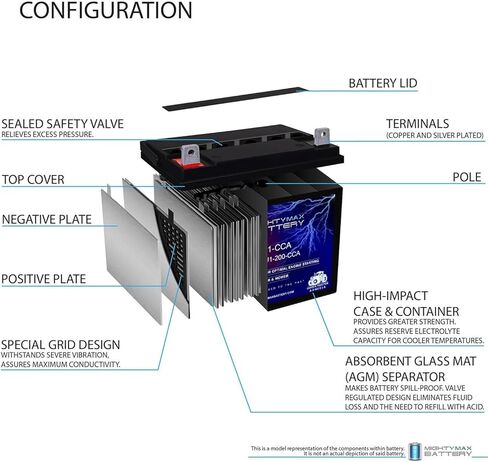 Mighty Max Battery ML-U1 12V 200CCA Battery for Exmark Quest 50 Lawn Tractor Mower in Saudi Arabia