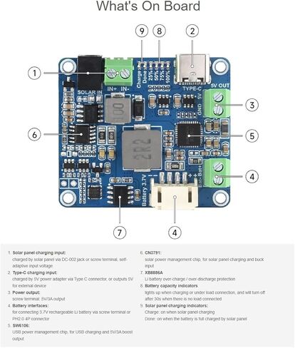 Waveshare Solar Power Management Module (D) for 6V~24V Solar Panel and Type-C Power Adapter,Suitable for Solar-Powered Control System for MCUs/Development Boards Raspberry Pi/Jetson Nano/Arduino in Saudi Arabia