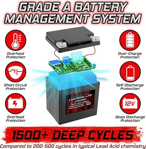 بطارية بانشي ليثيوم أيون، تحل محل YTX30L-BS، متوافقة مع هارلي ديفيدسون in Saudi Arabia