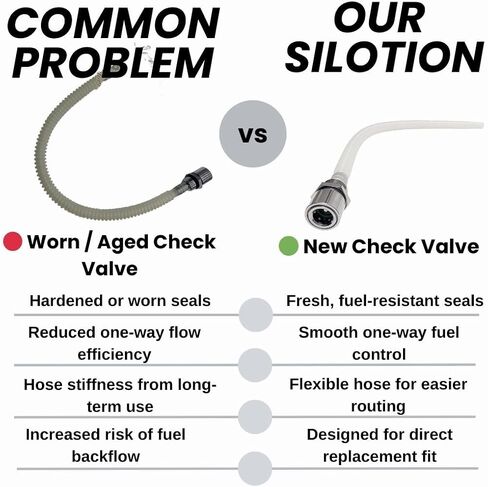 Fuel Check Valve Compatible with 2000-2001 Harley Touring Electra Glide/Ultra Glide/Road Glide EFI Replace # 61408-00A in Kuwait
