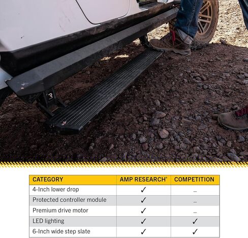 RealTruck AMP Research PowerStepXL | يناسب 2008 - 2016 Ford F-250/F-350/F-450 Super Duty Crew Cab | 77134-01أ | خطوات كهربائية قابلة للسحب من الألومنيوم مقاومة للصدأ مع مصابيح LED للخطوات in Saudi Arabia