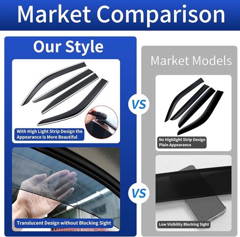Car Window Visor Suitable for 2024-2026 Lexus Lx600 and Lx500d and Lx700h, Thickened Acrylic Shelter from Rain, Rainproof Ventilation Exterior Modification Accessories in Kuwait