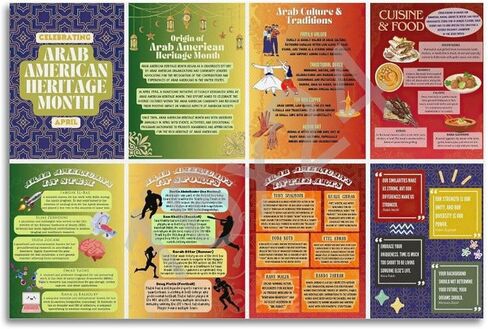 ملصقات شهر التراث العربي الأمريكي GHJFDF، ملصقات تعليمية NAAHM للملصقات الجمالية للغرفة مقاس 12 × 18 بوصة (30 × 45 سم) in Kuwait