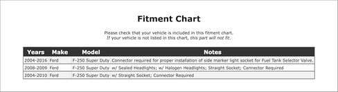 Rear Parking Light Bulb Socket Compatible With Ford F-250 Super Duty 2016 2015 2014 2013 2012 2011 2010 2009 2008 2007 2006 2005 2004 P-2581959 in Saudi Arabia