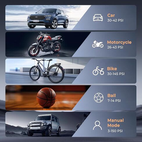 منفاخ الإطارات، ضاغط هواء محمول، مضخة هواء صغيرة لاسلكية مع مقياس ضغط رقمي 150 رطل لكل بوصة مربعة، 3X تضخم سريع، إيقاف تلقائي، بطارية كبيرة للسيارات، الدراجات، الكرات in Kuwait