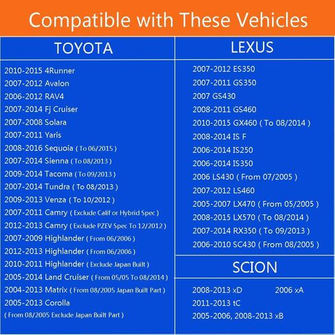 Gas Cap, Fuel Cap Replaces 77300-06040, 7730006040 Compatible with Toyota - 4Runner, Avalon, Matrix, Corolla, Camry, Highlander, RAV4, Tacoma, Tundra, Land Cruiser, ES350, GS350, GS460 and More in Saudi Arabia