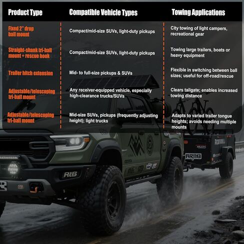 Class Ⅲ Adjustable Trailer Hitch Ball Mount with 2" & 2-5/16" Balls, 4.5" Drop/Rise Ball,Trailer Hitch Receiver Extender, for Cycling and Camping Use, Fits 2" Hitch Receiver in Kuwait