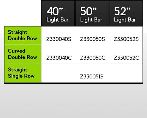 ZROADZ Noise Cancelling Wind Diffuser, Black, Aluminum for 50 Inch Straight Single Row LED Light Bar in Kuwait