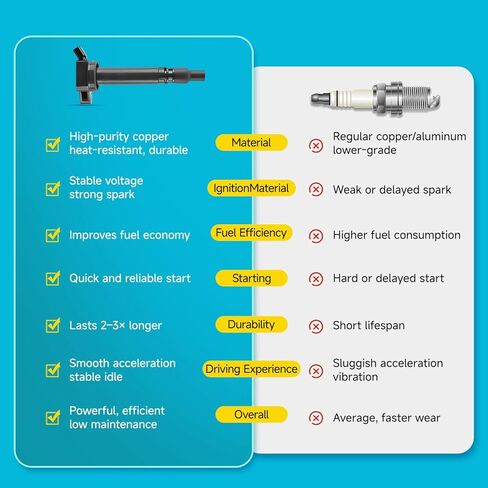 UF553 6 ignition coils with 6 iridium Spark Plugs for ford for Lincoln Edge Flex F150 Explorer Fusion Taurus MKS MKX MKZ CX-9 3.5L 3.7L V6 2007-2017 DG-520 UF553 UF-553 in Kuwait