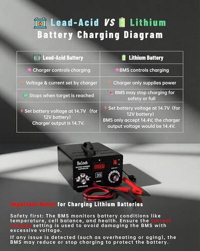 C35 Adjustable Battery Charger 12V 24V 36V 48V 60V 72V, Pulses of High-Voltage Battery Desulfator Maintainer with Smart Chip for Lead-Acid Lithium-ion Batteries in Kuwait