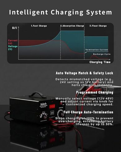 C35 Adjustable Battery Charger 12V 24V 36V 48V 60V 72V, Pulses of High-Voltage Battery Desulfator Maintainer with Smart Chip for Lead-Acid Lithium-ion Batteries in Kuwait