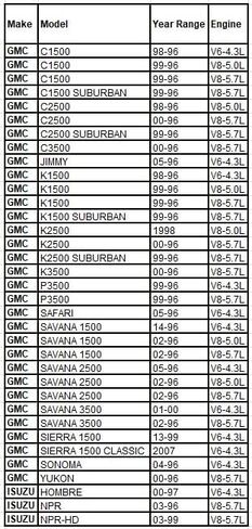 مضخة مياه المحرك OAW G1820 لـ 1996-2014 شيفروليه وجي إم سي 4.3L 5.0L 5.7L in Saudi Arabia