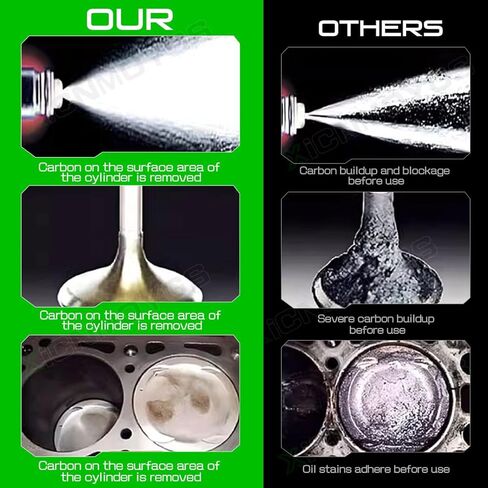 0280150943 Fuel Injectors Replaces 0280150718 0280150939 0280150909 822-11111, Compatible for Ford, Lincoln, Mercury, Mustang Vehicles | 4.6L 5.0L 5.4L 5.8L | E150, E250, E350, F150, F250, F350, 8PCS in Kuwait