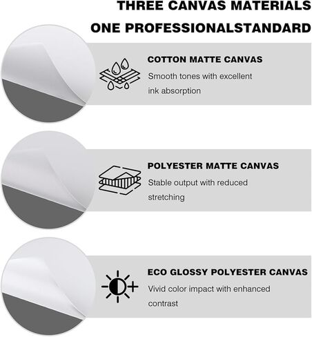 Texas Art Canvas Roll Premium Polyester Matte 24in x 100ft 200gsm 1PCS, Printable Wide Format Inkjet Canvas, Waterproof Quick Dry, Archival Giclée Photo Printing for Epson Canon HP Printers in Kuwait