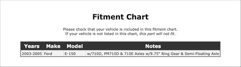 محمل ترس تفاضلي داخلي خلفي متوافق مع Ford E-150 2005 2004 2003 P-3621386 in Saudi Arabia