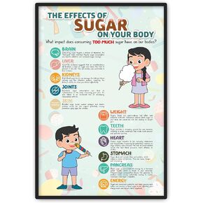 ملصق Centiza مقاس 40.64 سم × 60.96 سم غير مؤطر، ملصق تعليم تغذية السكر للفصول الدراسية، ديكور مكتب ممرضة المدرسة، ملصق صحي للأطفال (بدون إطار) in Kuwait