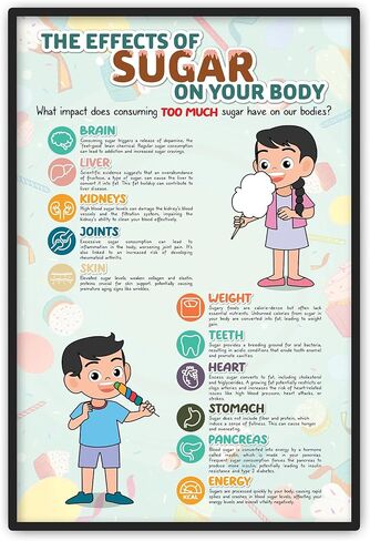 ملصق Centiza مقاس 40.64 سم × 60.96 سم غير مؤطر، ملصق تعليم تغذية السكر للفصول الدراسية، ديكور مكتب ممرضة المدرسة، ملصق صحي للأطفال (بدون إطار) in Kuwait