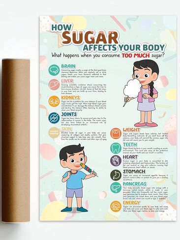 ملصق Centiza مقاس 40.64 سم × 60.96 سم غير مؤطر، ملصق تعليم تغذية السكر للفصول الدراسية، ديكور مكتب ممرضة المدرسة، ملصق صحي للأطفال (بدون إطار) in Kuwait