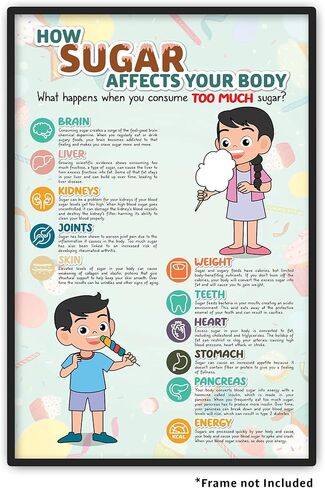 ملصق Centiza مقاس 40.64 سم × 60.96 سم غير مؤطر، ملصق تعليم تغذية السكر للفصول الدراسية، ديكور مكتب ممرضة المدرسة، ملصق صحي للأطفال (بدون إطار) in Kuwait