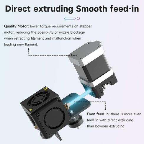 Creality Official Ender 3 Direct Drive Upgrade Kit, Comes with 42-40 Stepper Motor Hotend Kit, All Metal Structure, Support Flexible TPU Filament, 1.75mm Direct Drive Extruder Fan for Ender 3 Pro/3 V2 in Saudi Arabia