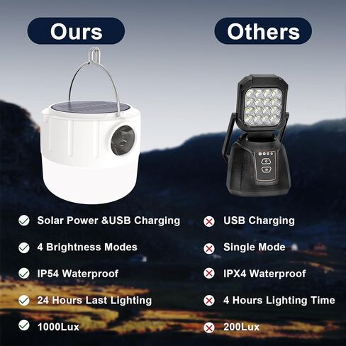 Foldable Rechargeable Camping Lantern, 3 Lighting Modes with 3500mAh Rechargeable Battery, IP65 Waterproof Portable Lanterns for Power Outages, Hiking, Hurricane, Emergency, Home in Kuwait