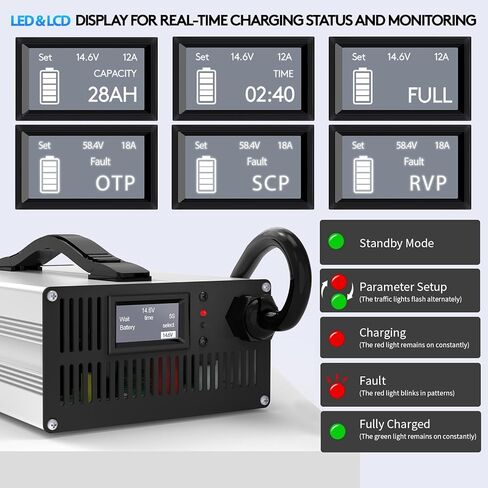 12V/24V LiFePO4 & AGM الكل في واحد شاحن بطارية قابل للتعديل الحالي 6A-30A LiFePO4 14.6V 30A، 29.2V 30A، الرصاص الحمضية، AGM، هلام شاحن بطارية ذكي سريع للسيارة، RV، قارب، شاحنة، النظام الشمسي in Kuwait