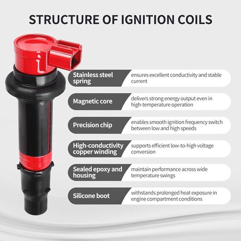 Ignition Coil Pack Fits for R6 YZF-R6 2003-2007, YZF-R6S 2006-2009, YZF-R1 2002-2006, FZ1 2006-2014, Vmax 1700 2009-2016, FZS1 2015 Replace F6T558 2C0-82310-00-00 4PCS Red in Kuwait