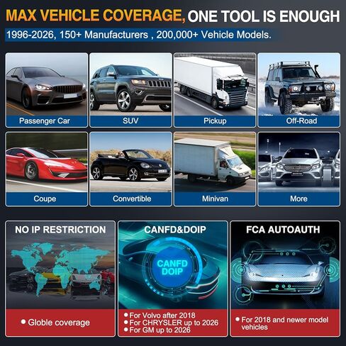 LAUNCH X431 PRO Elite [موديل جديد 2024] ماسح ضوئي ثنائي الاتجاه يعمل بالكامل مع CANFD&DOIP، ترميز ECU، 37+ إعادة تعيين، FCA AutoAuth، ماسح ضوئي كامل النظام لجميع السيارات، تحديث مجاني لمدة عامين in Saudi Arabia