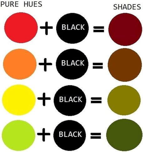 BOHS White Foam Clay Basic - Squishy,Soft, Air Dry -for School Project,Cosplay,Fake Bake, Slime Supplies-100 Grams in Kuwait