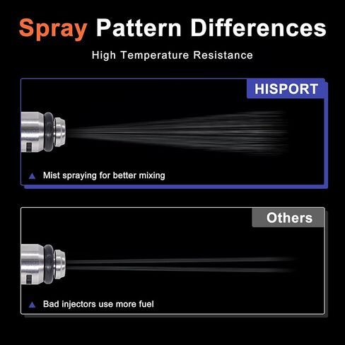 HiSport Fuel Injector IWP063 27665-01/A 2 PCS - Compatible with HARLEY DAVIDSON V-Rod VRSC Twin Power 5.6 G/S in Saudi Arabia