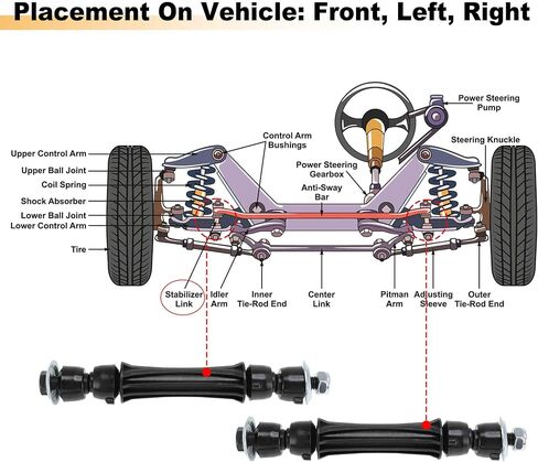 رقم K700432/K700538/K200222 قطعتان من وصلات شريط التأرجح الأمامي مجموعة البطانات المثبت لمجموعة كاديلاك إسكاليد لسيارة تشيفي سيلفرادو سوبربان تاهو لمجموعة تعليق جي إم سي سييرا يوكون in Saudi Arabia