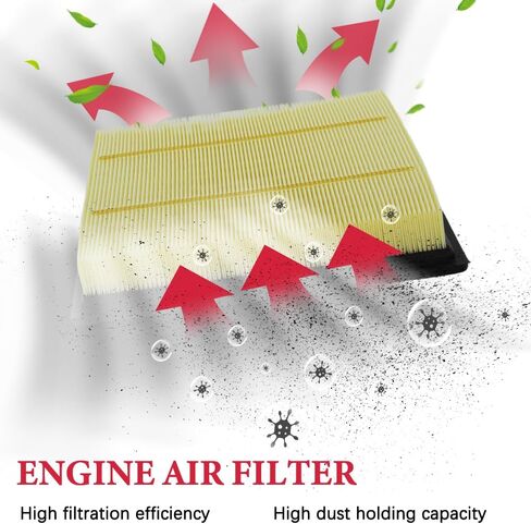 Engine Air Filter and Cabin Air Filter Set Compatible with Ford Lincoln Models 2015-2025 F-150 2.7L 3.0L 3.3L 3.5L 5.0L,18-24 Expedition, 2018-2024 Navigator OE Replace 7C3Z9601A CA10262 & FL3Z19N619A in Saudi Arabia