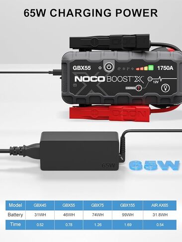 شاحن USB C NOCO Jump Starter بقدرة 65 وات لـ Boost X GBX45 1250A GBX55 1750A GBX75 2500A GBX155 4250A و Boost AIR AX65 2500A محول طاقة محمول من النوع C in Kuwait