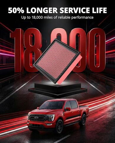 EVIL ENERGY Engine Air Filter Compatible with Dodge Journey 2009-2020 2.4L 3.6L, Avenger 2008-2014 2.4L, Replace CA10516 in Saudi Arabia