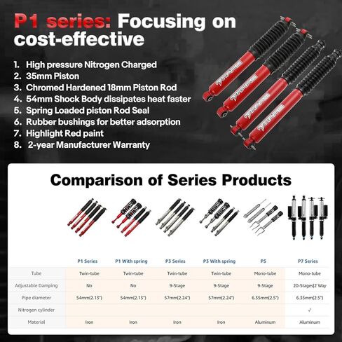 FAPO P1 Series Rear Shock Absorber for Chevy Silverado 1500 2007-2021,GMC Sierra 1500 2007-2021,0-4" Lift in Kuwait