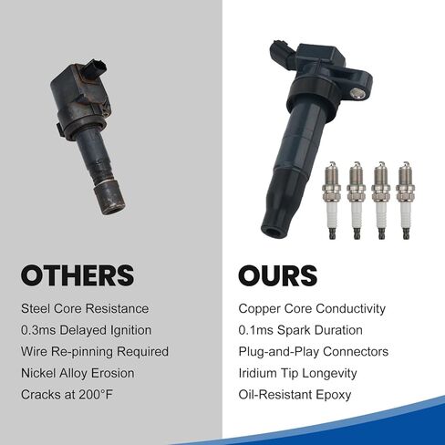 Ignition Coil ＆ Spark Plug kit Compatible wiht Hyundai Sonata 2011-2014, Santa Fe Sport 2013-2014，Tucson 2014-2015, Optima 2011-2015, Sportage 2014-2015 Replaces in Saudi Arabia