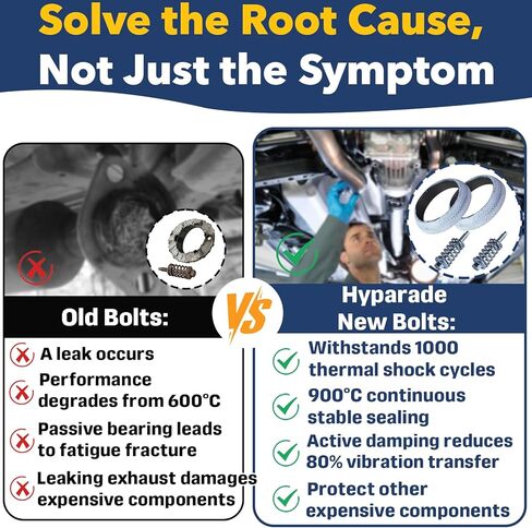 2-Pack Exhaust Flange Bolt & Gasket Repair Kit - M8 x 1.25 x 75mm Springs Nuts + 65mm ID Gasket for Exhaust Manifold in Kuwait