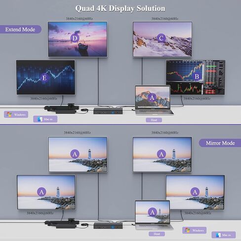 محطة إرساء WAVLINK Universal USB C شاشات مزدوجة، قاعدة Displaylink USB C، شحن 100 واط PD لجهاز MacBook M1/M2، Thunderbolt 4/3، USB-C Windows Mac، 2 DisplayPort & 2 HDMI، Ethernet، صوت in Kuwait