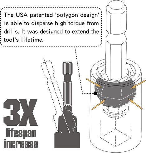مجموعة محول مقبس الصدمات الدوارة 2 في 1 من KESI، 3 قطع، متعددة الوظائف، 1/4 بوصة، 3/8 بوصة، 1/2 بوصة، درجة التأثير، دوران 360 درجة، حامل لقم مغناطيسي، فولاذ Cr-Mo، براءة اختراع أمريكية، مثقاب كهربائي ومفتاح ربط in Kuwait