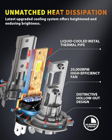 مصابيح أمامية H7 للسيارات والرياضات الرياضية، 6500K أبيض بارد، مقاس 1:1 OEM، تركيب لمدة 3 دقائق، مقاومة للماء IP68، عمر 10 سنوات، ملاءمة 99%، مثالية لتجميعات المصابيح الأمامية، حزمة من 2 in Kuwait