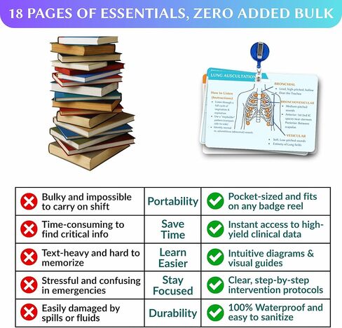 شارة معالج الجهاز التنفسي مع بكرة - دليل الأصدقاء لشارة RT المقاومة للماء: تسمع الرئة، والأكسجين عالي التدفق، وحجم المد والجزر، وتشخيصات التهوية - هدايا وإكسسوارات المعالج التنفسي in Kuwait