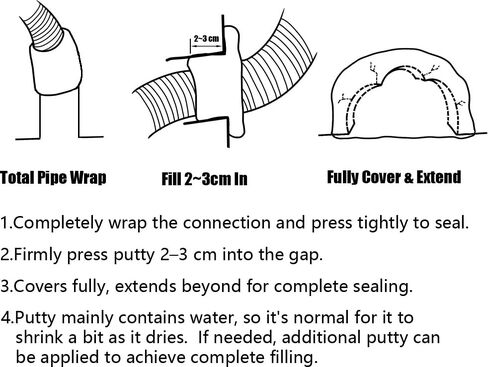 3 عبوات من معجون السباكين وختم القناة - معجون مانع للتسرب مقاوم للماء شديد التحمل لتصريف الحوض، ووصلات الحوض والأنابيب، وقنوات التدفئة والتهوية وتكييف الهواء، وحشو فتحات الجدار وحل الإصلاح السريع in Kuwait